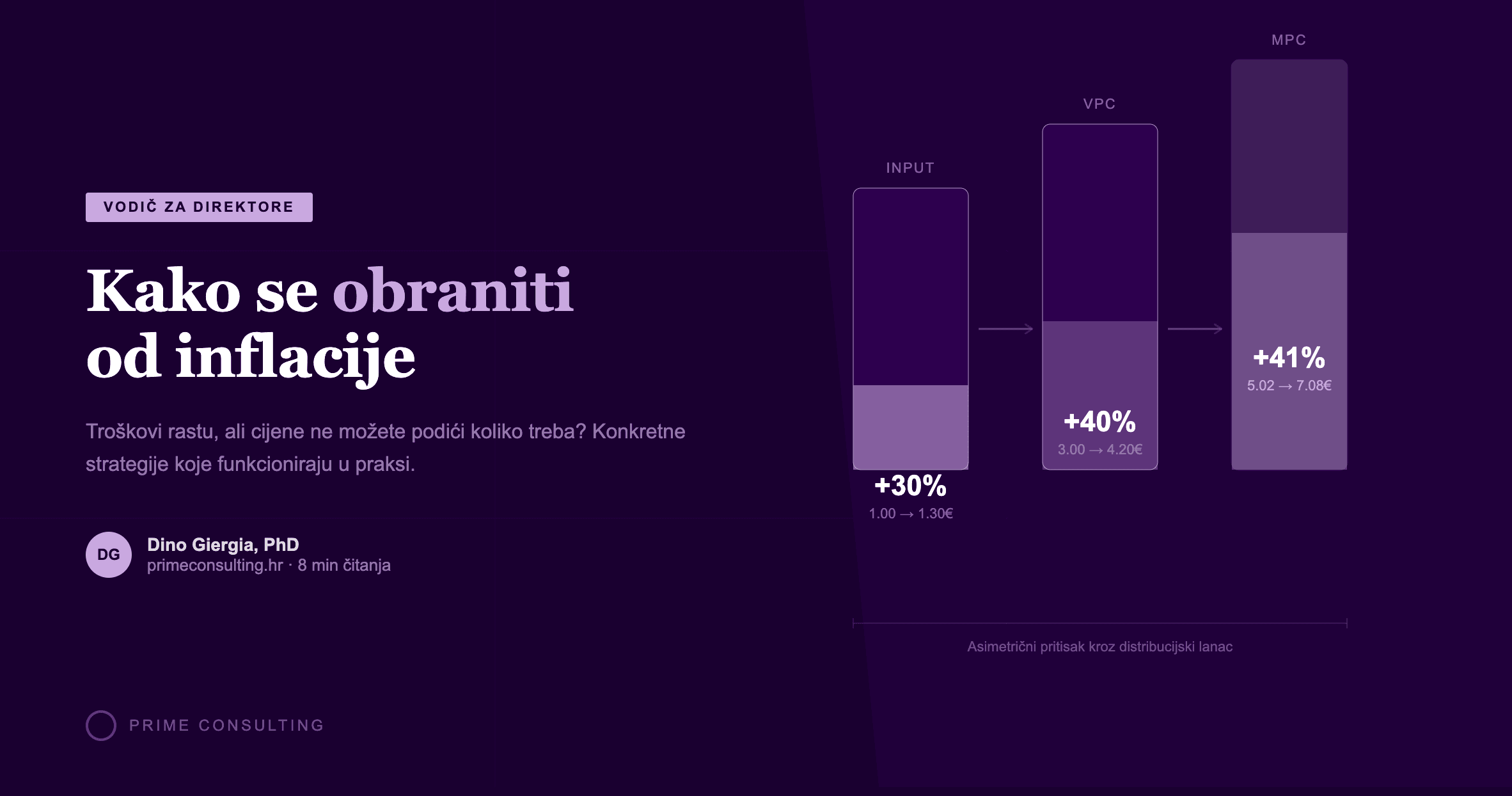 Kako se obraniti od inflacije: Vodič za direktore koji ne mogu sve troškove preliti na kupca