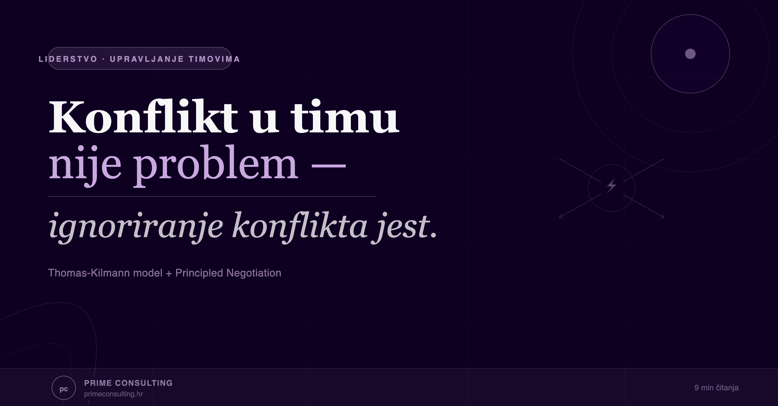 Konflikt u timu nije problem - ignoriranje konflikta jest