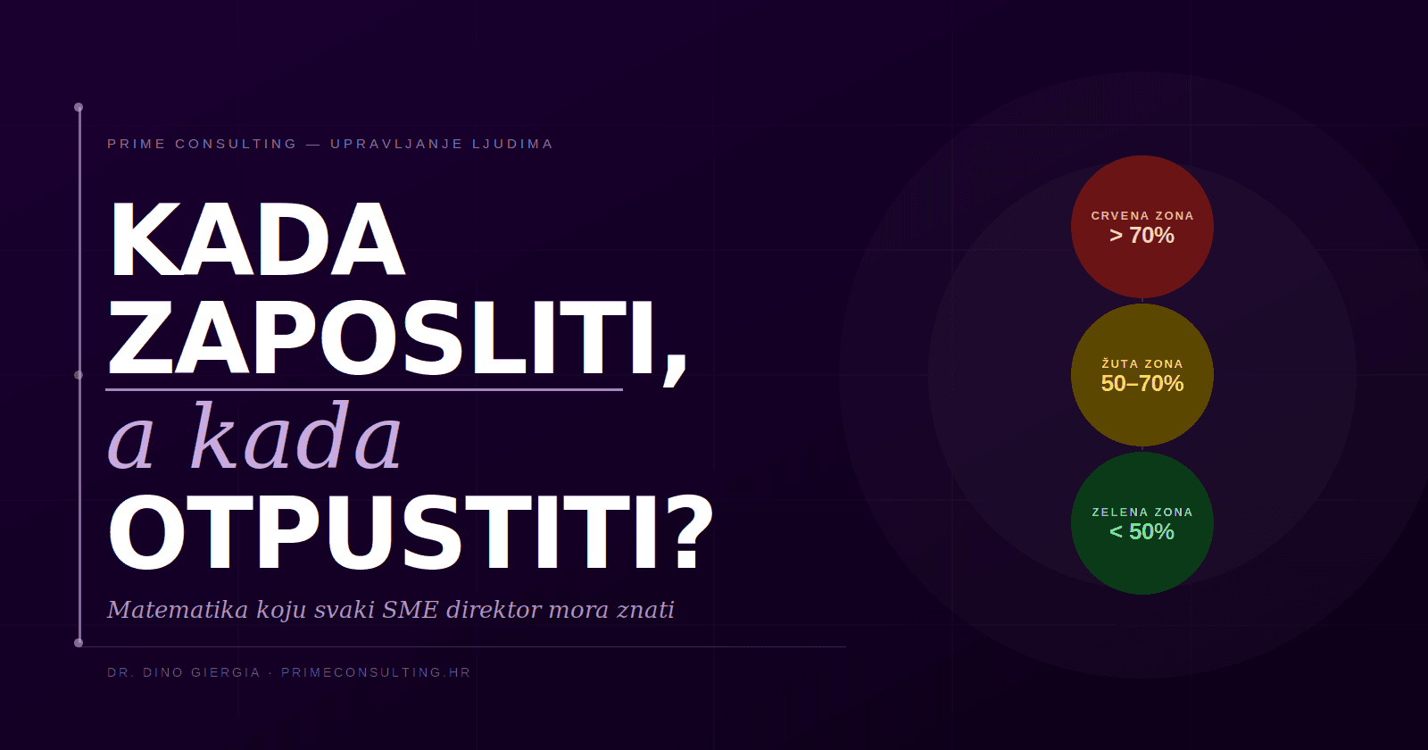 Kada zaposliti, a kada otpustiti? (Ima li uopće pravog trenutka?)