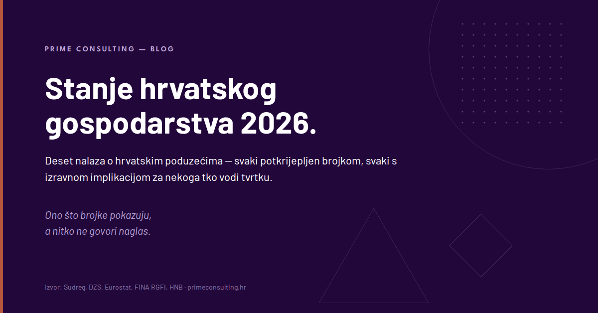 Stanje hrvatskog gospodarstva 2026.: ono što brojke pokazuju, a nitko ne govori naglas